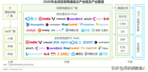 云通訊江湖風云起 聲網與容聯接棒競爭，誰將問鼎中國Twilio新龍頭？
